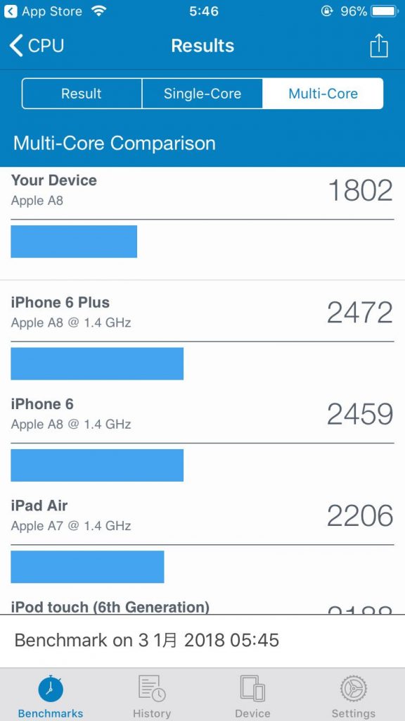 iPhone6ベンチマーク結果