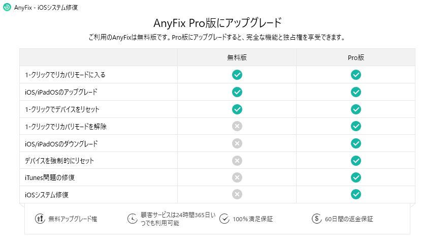 AnyFixPro版機能